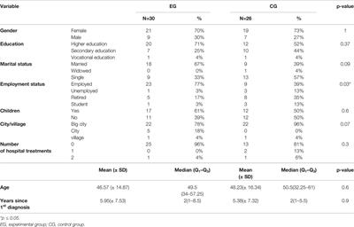 Efficacy of the Whole-Body Cryotherapy as Add-on Therapy to Pharmacological Treatment of Depression—A Randomized Controlled Trial